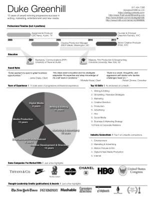 Infographic-Resume.pdf