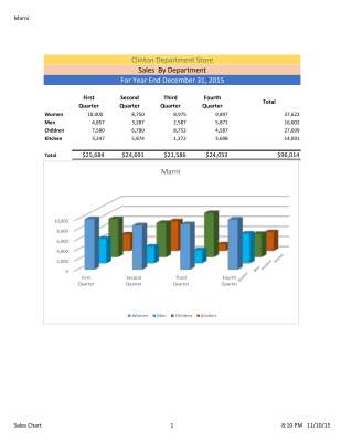 Sales Chart.pdf