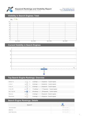20140102 Keyword Rankings and Visibility Report.pdf