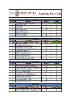Ranking Porfolio.pdf