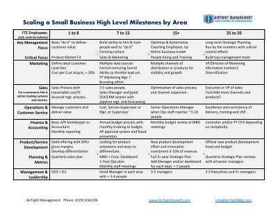 AirTight Management - Small Business Scaling Milestones by Area.pdf