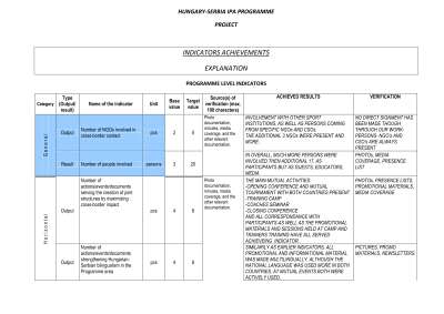 MANAGING INDICATORS.pdf