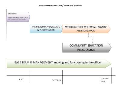 CREATING A BUSINESS START-UP IMPLEMENTATION PLAN.pdf