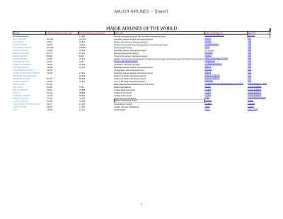 major airlines pdf.pdf