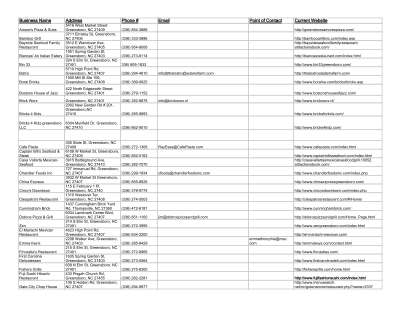 Lead Businesses Websites.pdf