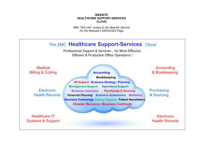 INFOGRAPHIC -- 'Back-Office Services' -- Healthcare Support.pdf