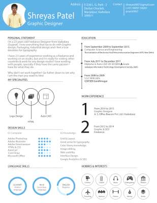 Shreyas Patel Resume 01-28-2015.pdf