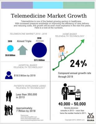 TelemedicineMarketGrowth.pdf