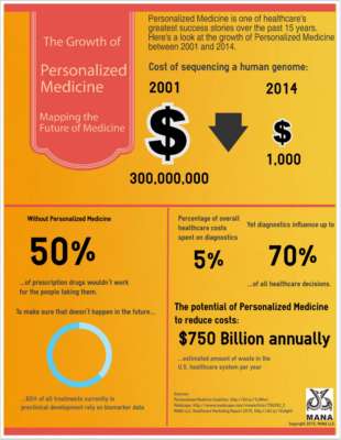 PersonalizedMedicineGrowth.pdf