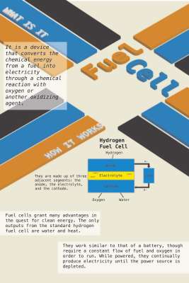 Fuel Cell Poster Contest Scaled.pdf