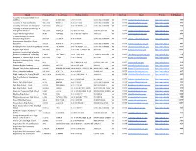 C New York Citywide High School Contacts.pdf