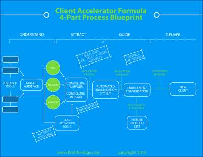 Client_Accelerator_Formula.pdf