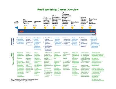 RDW Career Snapshot.pdf