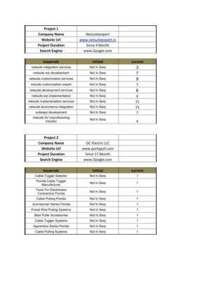 Project rank detail.pdf