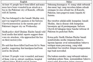 Best English To Malay Translation Freelancers For Hire In Kuala Lumpur English To Malay Translation Freelance Services In Kuala Lumpur