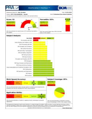 John Christian PHP IKM Results.pdf