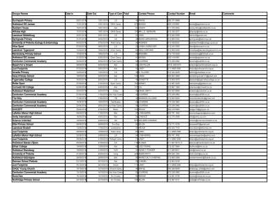 2015 Data Entry Exmaple 1.pdf