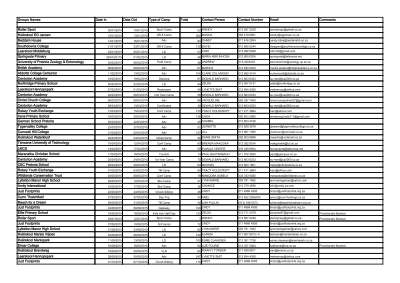 2015 Data Entry Exmaple 2.pdf