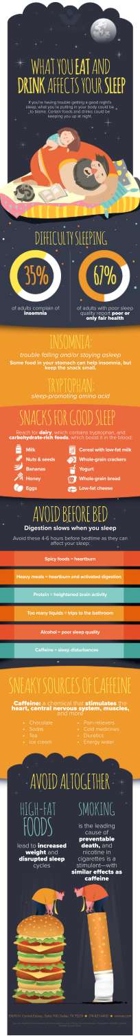 Food-Sleep Infographic.pdf