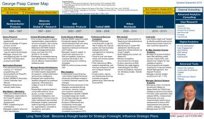 External Career Map - G Paap 2015.pdf