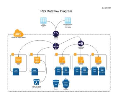 IRIS_Server_Data Flow.pdf