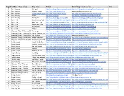 Auto Forum Targets - Sheet1.pdf