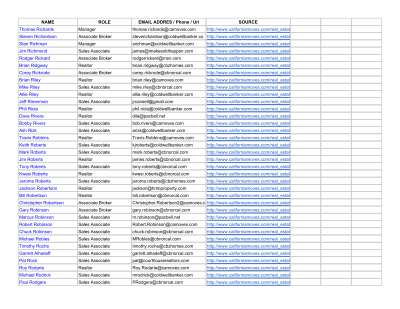 Realtors - Sheet2.pdf