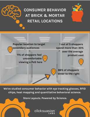 Brick & Mortar Store Layouts.pdf
