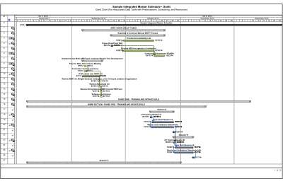 Sample - MS Project Gantt Chart.pdf