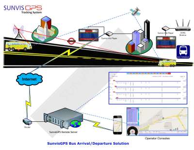 Bus Arrival Departure Solution.pdf