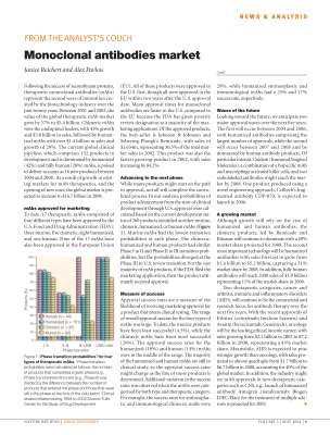 Monoclonal antibodies market-NATURE Dr Alex Pavlou.pdf
