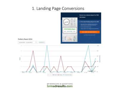 Landing pages.pdf