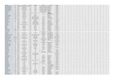 Database for UK College and University Music Courses.pdf