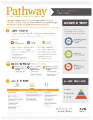 ADM South America South 1-Pager (Spanish).pdf