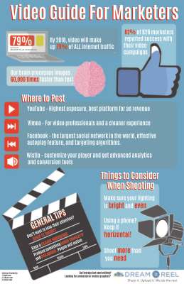 Video Marketing Graphic.pdf