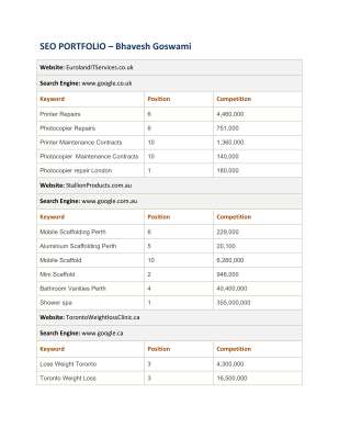 SEO Portfolio - Bhavesh.pdf
