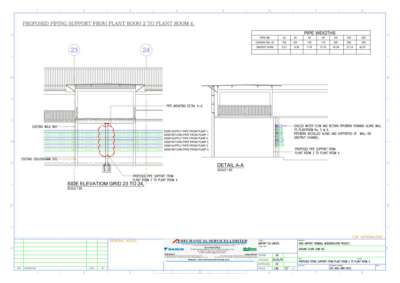 AFL-MSL-ME-DWG-0012- PROPSED PIPING SUPPORT FROM PLANT ROOM 2 TO PLANT ROOM 4.pdf