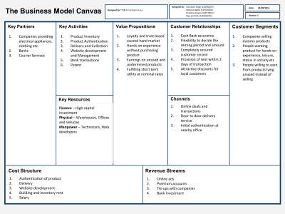 Business Model Canvas - Team Aces.pdf