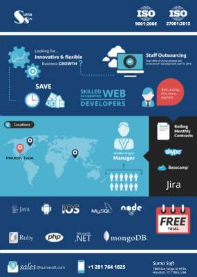Suma Soft Infographics-1.pdf