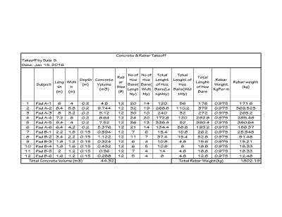 Concrete & Rebar Takeoff.pdf