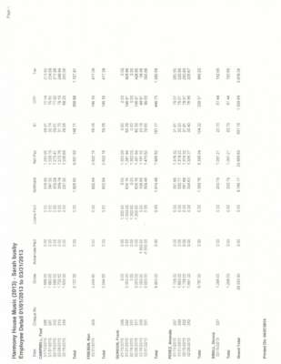 Bookkeeping Employee Details.pdf