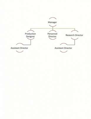 Tree Diagram of Executive Employees.pdf