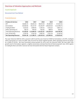 Valuation Report.pdf