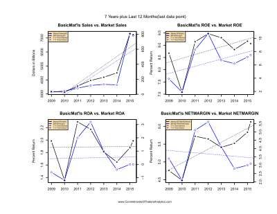 BasicMaterials_SectorAnalysis.pdf