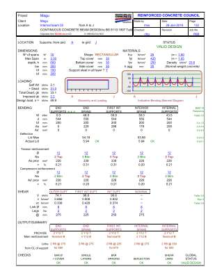 Continuous Beams 02 Internal (Tables).pdf