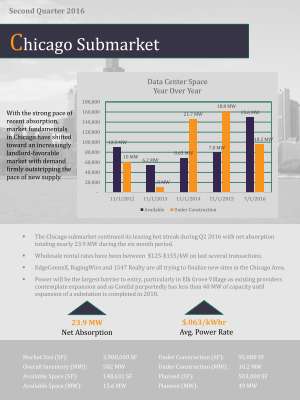 Submarket Report 1 pager.pdf