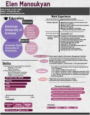 ElenManoukyan.pdf