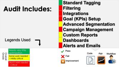 GAAudit_Template_2-11-2016.pdf