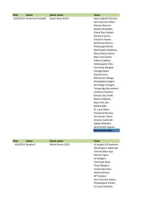 Sports Betting Data Entry sample.pdf