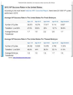 Nationwide statistics on success rates across all clinics.pdf